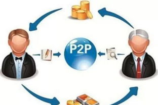 P2P債權(quán)轉(zhuǎn)讓的法律風(fēng)險及合規(guī)監(jiān)管分析——以日用百貨銷售行業(yè)為例